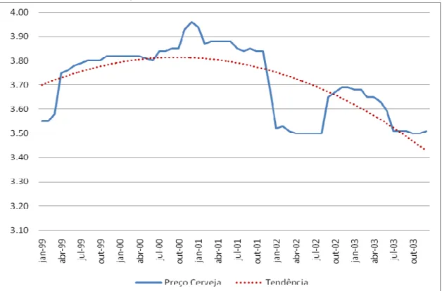 FIGURA  5      Lima:  Preço  da  garrafa  de  cerveja  de  620  ml  (moeda  doméstica  em 