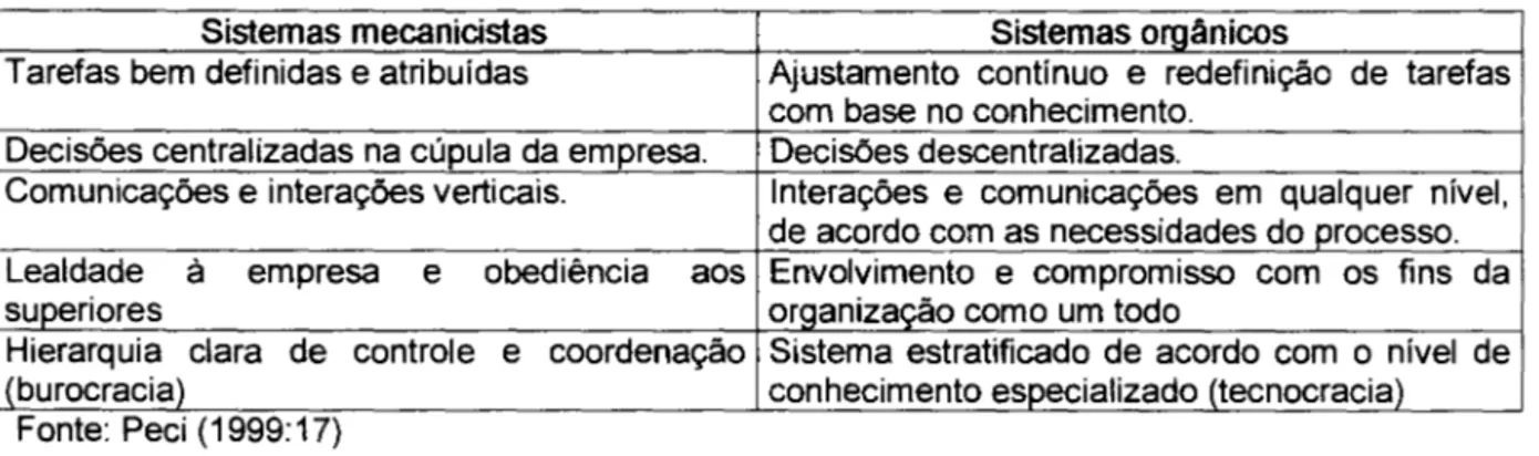 Tabela 3.1  - Sistemas mecanicistas versus sistemas orgânicos 