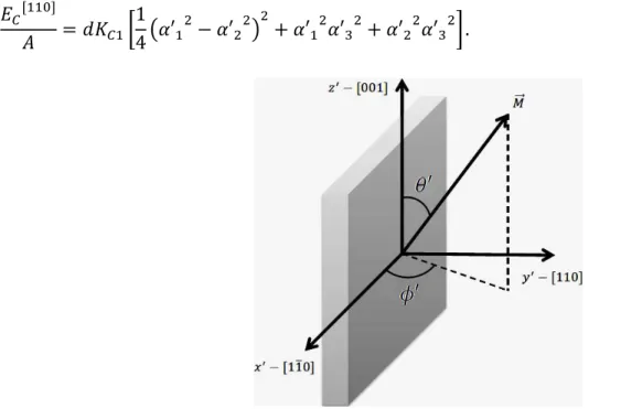 FIGURA  1.8  -  Geometria  entre  o  plano  do  filme  e  os  eixos  cristalinos  no  caso  da  direção  de  crescimento  [110]