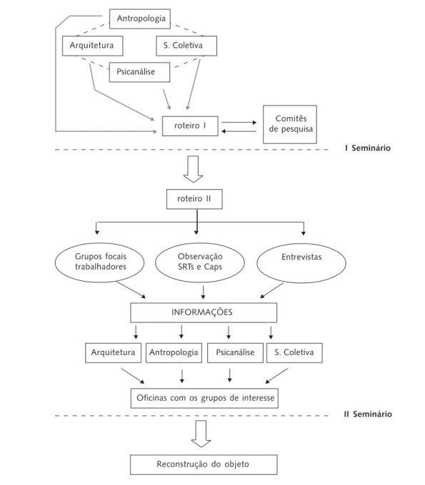 Figura 1. Delineamento da metodologia.