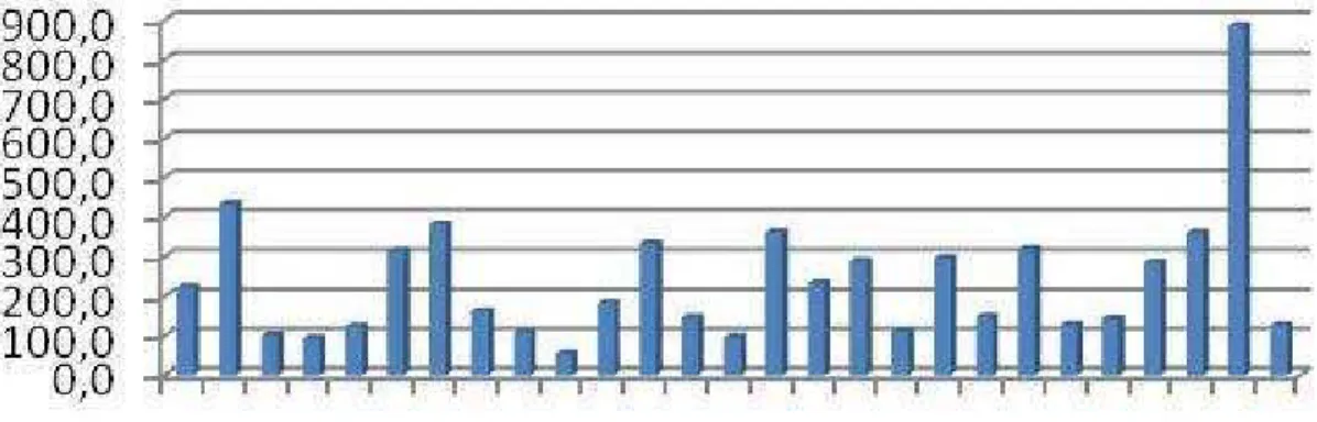 Gráfico 1 – N° de armas devolvidas por 100.000 habitantes até 16/12/2005 