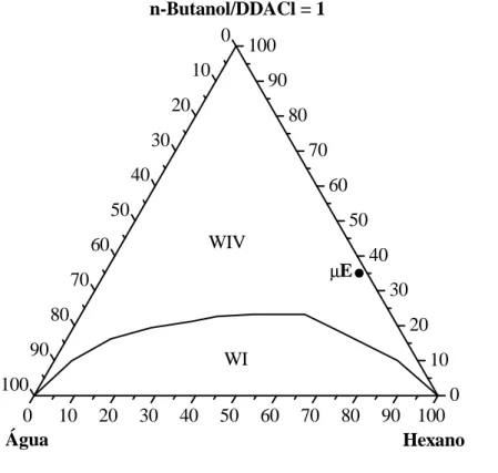 Figura 5.1 – Diagrama de fases de Winsor para o sistema: água destilada, n-butanol/DDACl, hexano 