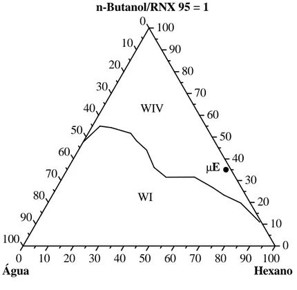 Figura 5.2 – Diagrama de fases de Winsor para o sistema: água destilada, n-butanol/RNX 95, hexano 