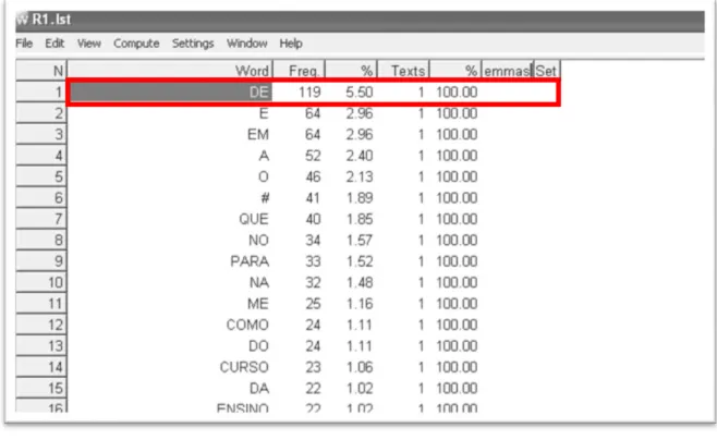 Figura 4  – Exemplo de Word List 