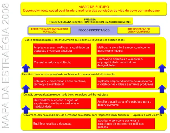 Figura 5  – Mapa da estratégia do Estado de PE 