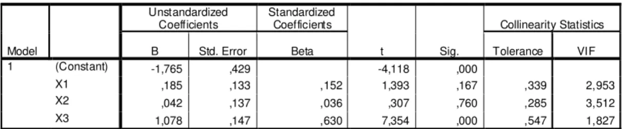 Table 1 - Coefficients  Coefficients(a)  Model     Unstandardized Coefficients  Standardized Coefficients  t  Sig