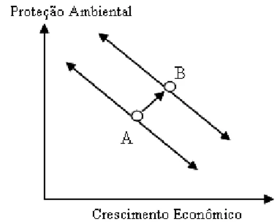 Figura 16. Modelo de Valor Sustentável  Fonte: Hart e Milstein, 2004 