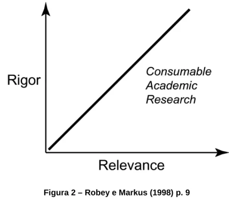 Figura 2 – Robey e Markus (1998) p. 9 