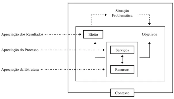 Figura 3 – Avaliação normativa 