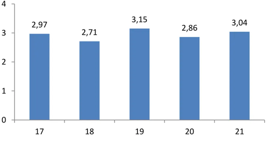 Gráfico  1:  Distribuição  da  incidência  de  cárie  entre  2006  e  2012,  segundo  a  idade