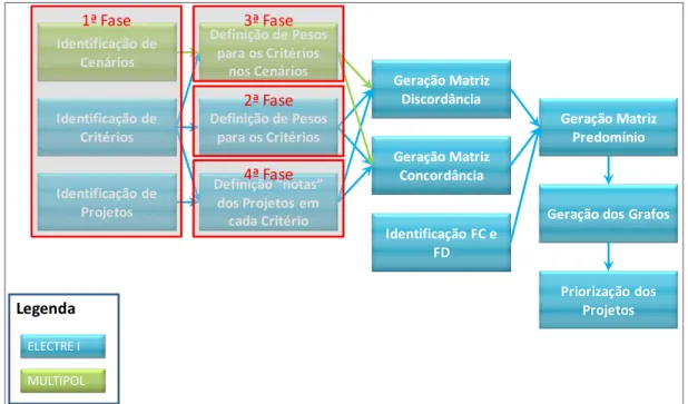 Figura 6 – As quatro fases de entrevistas mapeadas nas atividades para coletar e analisar os dados