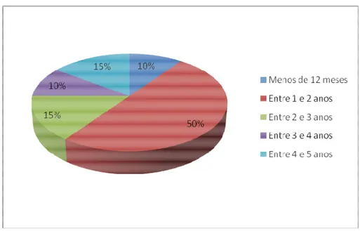 Gráfico 2 – Experiência de expatriação no Rio de Janeiro 