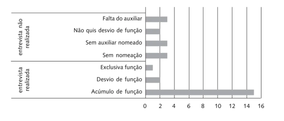 Figura 1. Explicitação do campo das entrevistas com auxiliares da juventude do município de São Paulo, 2008.