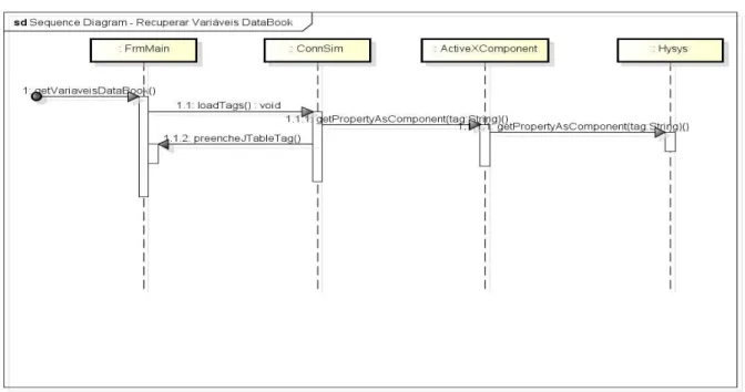 Figura  10:  Diagrama  de  Sequência  para  recuperar  dados  do  Databook