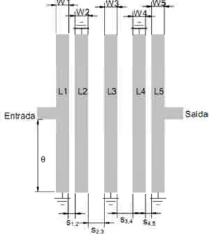 Figura 3.7 – Filtro interdigital de cinco pólos. 