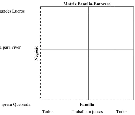 Figura 2 – Matriz família-empresa 