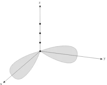Figura 2.4. Exemplo de um arranjo linear uniforme com radiação tipo broadside. 