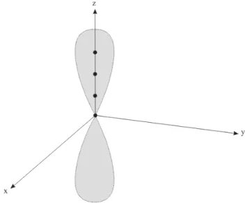 Figura 2.5. Exemplo de um arranjo linear uniforme com radiação tipo end-fire. 