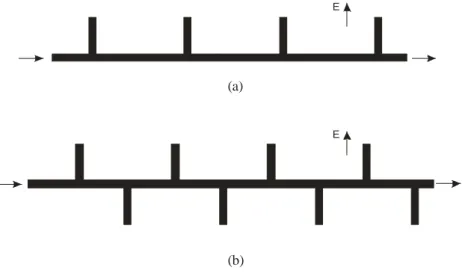 Figura 2.8. Rede de alimentação em série: transposta (a) e não-transposta (b).  No arranjo com rede de alimentação não-transposta, o espaçamento entre os 