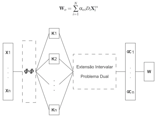 Figura 7.1: Treimanento de uma SVMI