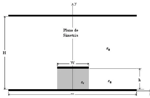 Figura 4.4 - Geometria da microfita pedestal aberta com substrato isotrópico.