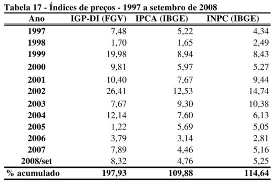 Tabela 17 - Índices de preços - 1997 a setembro de 2008 
