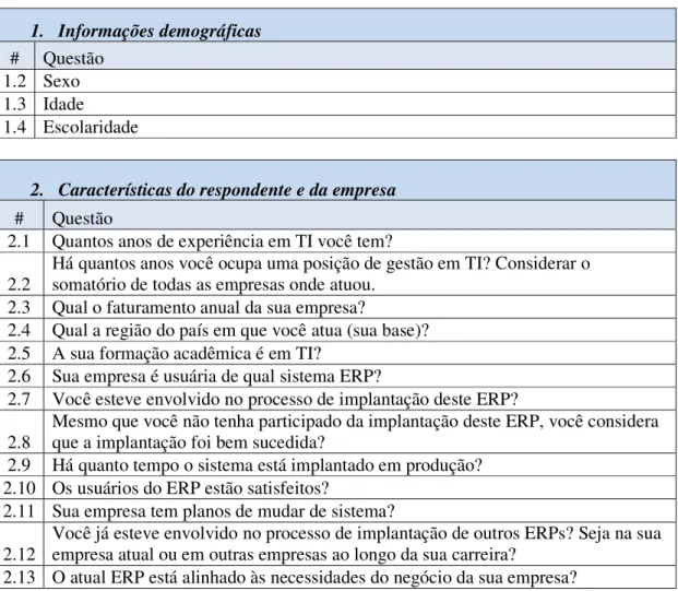 Tabela 3: Formulário do Survey 