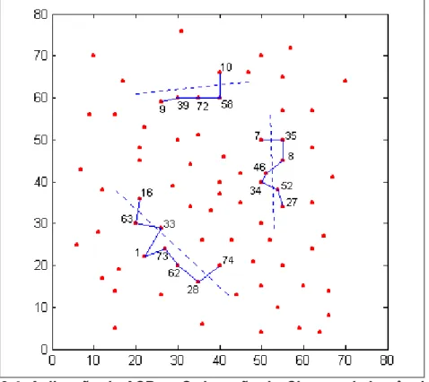 Gráfico 3.4. Aplicação de ACP na Ordenação de Clusters da Instância eil76 