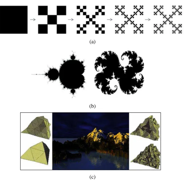 Fig. 3.2. Exemplos de tipos de fractais: a) fractal geométrico; b) fractais de recorrência;          c) fractal aleatório