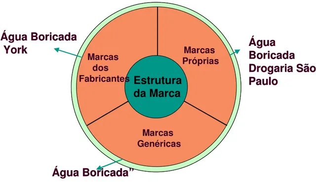 Figura 6: Tipos de Marca. 