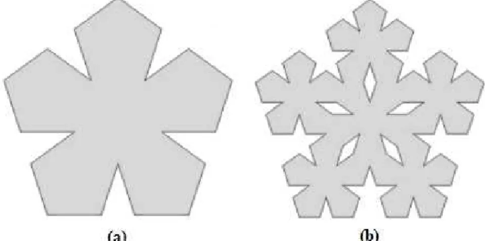 Figura 3.2 – Forma do elemento fractal de Dürer Pentagonal.   (a) Nível 1. (b) Nível 2