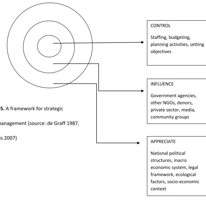 Figure 5. A framework for strategic  