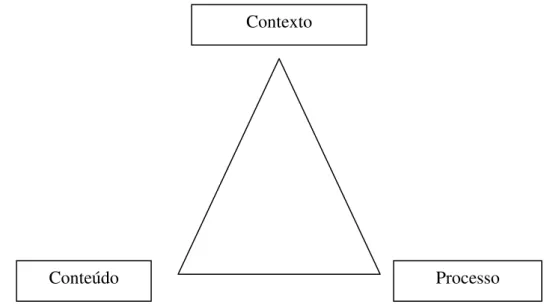 Figura 5: Elementos da mudança organizacional 