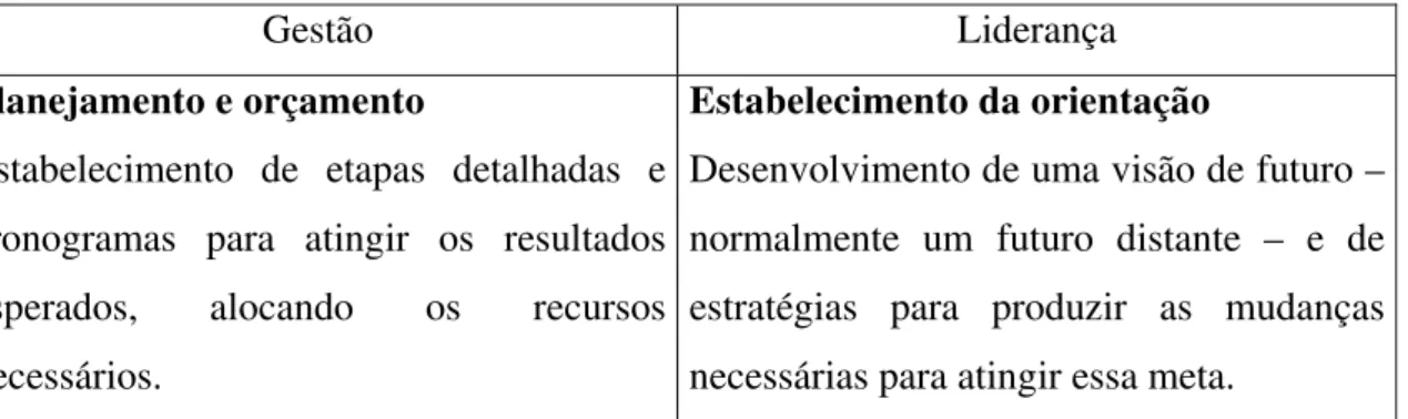 Figura 11: Oito etapas de criação de uma grande mudança 