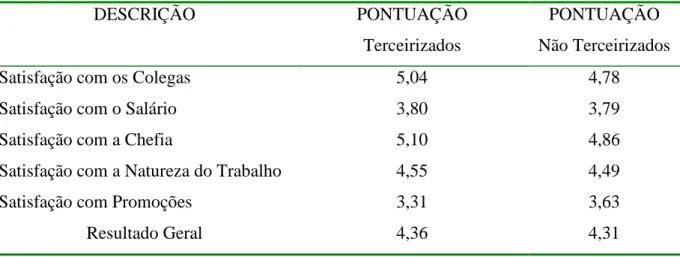 Tabela 9 Resumo dos Resultados 
