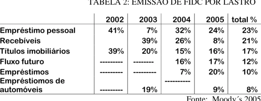 TABELA 2: EMISSÃO DE FIDC POR LASTRO  -..- -..9 -..: -..= +&#34;+ W 2)71+ &#34; 2&amp;11&#34; : W BW 9-W -:W -9W &amp; &amp;,IA&amp; 1 9/W -@W EW - W I+* &#34;1 &#34;, &lt;) &#34;1 9/W -.W =W @W BW # *G&#34; 6*+*)&#34; JJJJJJJJJ JJJJJJJJ @W BW -W 2)71+ &#3