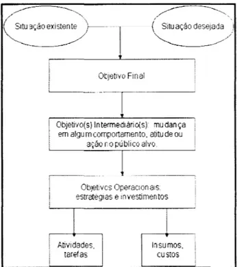 Figura  1 - Visão genérica do marco conceitual  Fonte:  adaptado de MOKA TE,  2002,  p, 1 02