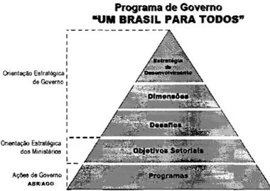 Figura  8 - Orientação estratégica do governo e orientação estratégica dos ministérios