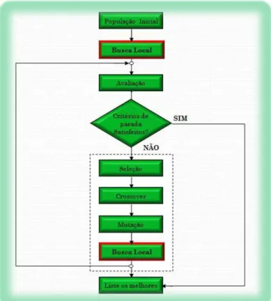 Figura 3.10  – Estrutura Geral de um AM.  