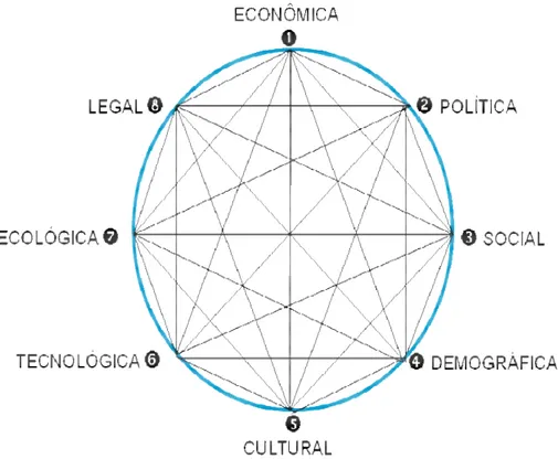 Figura 3b: O Diamante Prospectivo. 