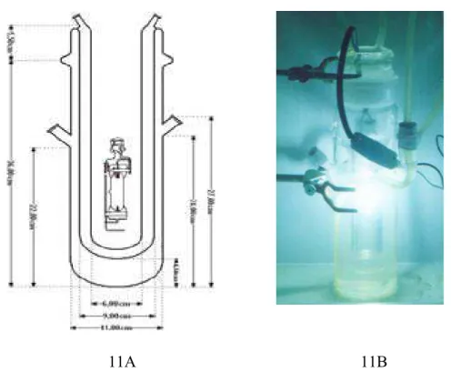 Figura 11A) Esquema do posicionamento da lâmpada dentro do reator fotoquímico  Figura 11B) Foto do reator fotoquímico com a lâmpada ligada 