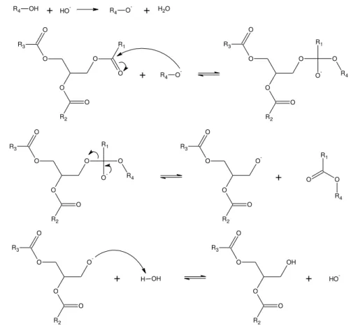 Figura 2.6  – Mecanismo da reação de transesterificação por catálise alcalina em meio  homogêneo 