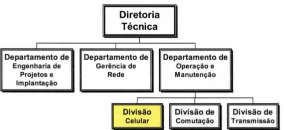 Figura 6.2 : Telemig Fixa - Estrutura organizacional da Diretoria Técnica e do Departamento de Operação e  Manutenção,  1993 