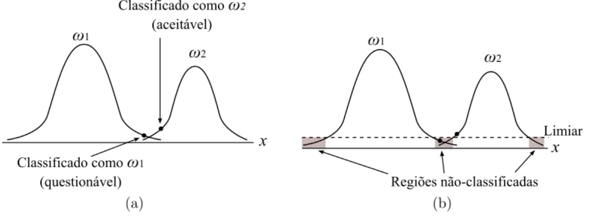 Figura 3.1: Exemplos de classifica¸c˜oes pobres (a) e de utiliza¸c˜ao de limiar (b). Adaptado de Richards &amp; Jia (2006).
