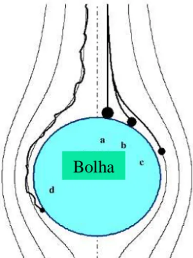 Figura 3. 3. Representação esquemática de mecanismos de colisão (a) inercial, (b) gravitacional, (c)  interceptação e (d) movimento browniano