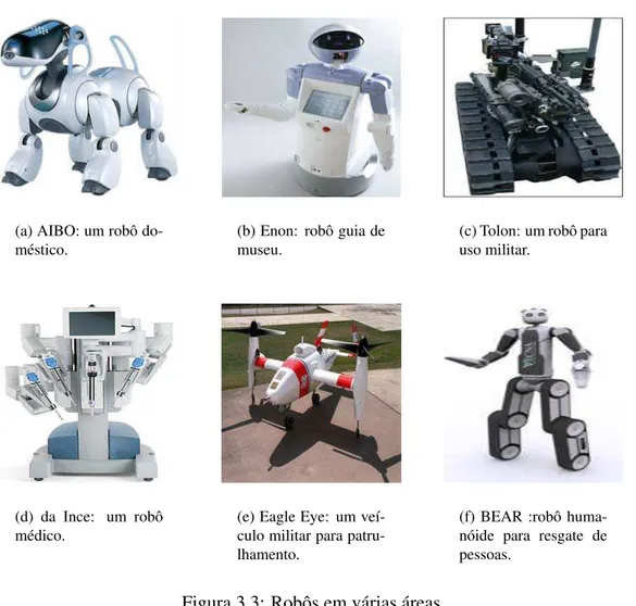Figura 3.3: Robôs em várias áreas