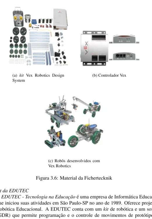 Figura 3.6: Material da Fichertecknik • kit da EDUTEC