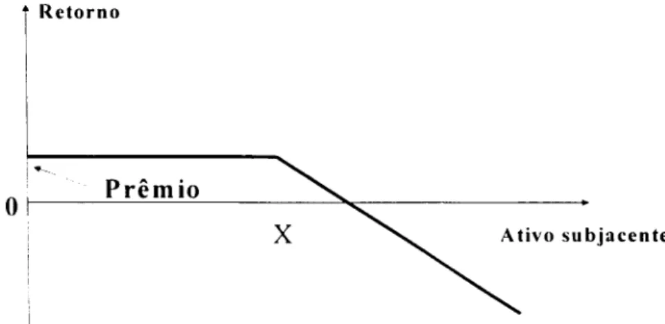 Fig.  2 - Adaptado de  Damodaran. 2001. 