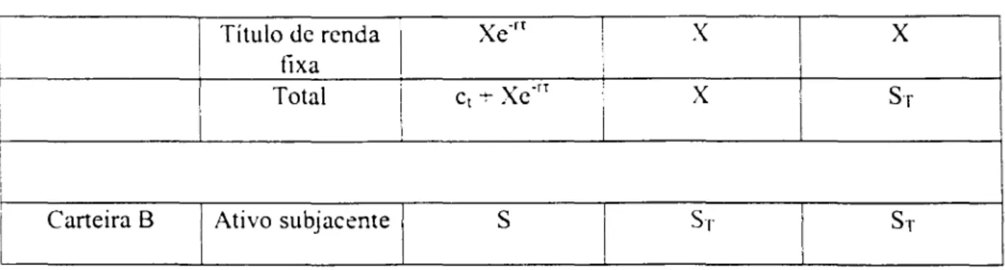 Fig.  6 - Limite mínimo para opção de compra européia, adapt:!jo de Chance,  1999 (b)