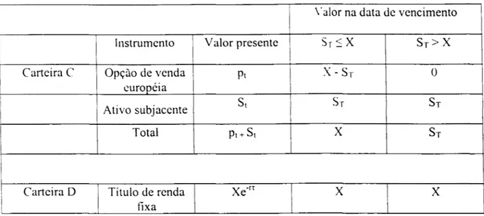 Fig,  7 - Limite inferior para uma opção de venda européia,  Adaptado de Chance,  1999 (b)